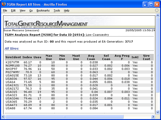 Sire Report