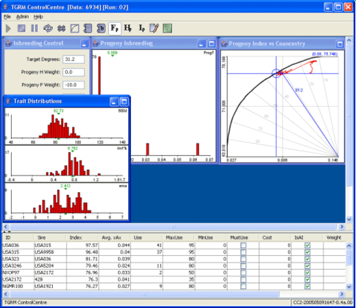 TGRM Control Centre Graphical User Interface